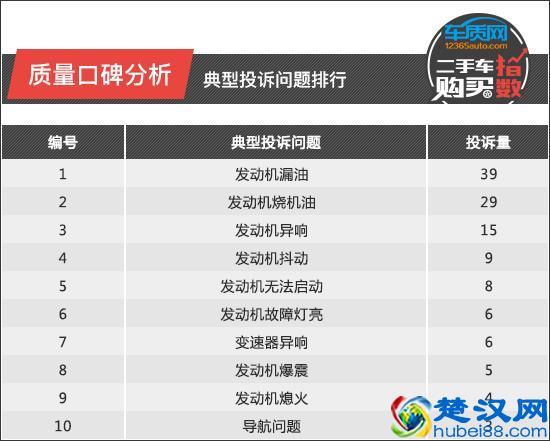 二手车购买指数：斯巴鲁森林人