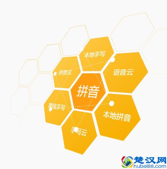 讯飞输入法：一分钟400字，语音输入带你装B带你飞