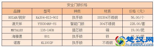 安全门锁种类 安全门锁选购指南