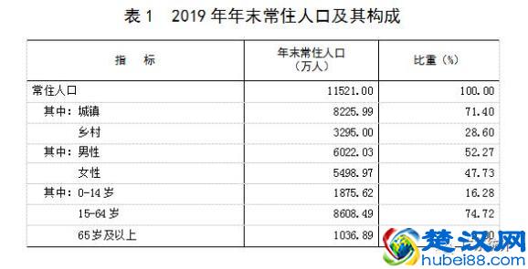 广东人口2021-2022总人数口及总面积多少？