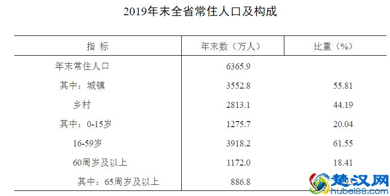 安徽人口2021-2022总人数口及总面积