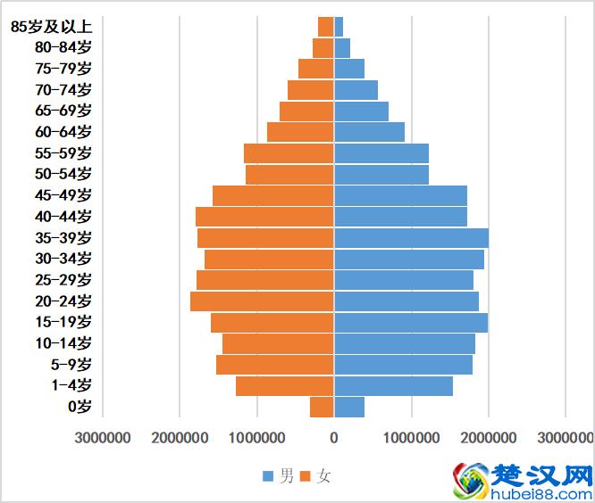 广西人口2021-2022总人数及总面积是多少