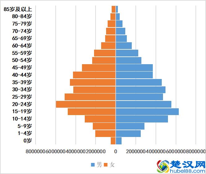 广东人口2021-2022总人数口及总面积多少？