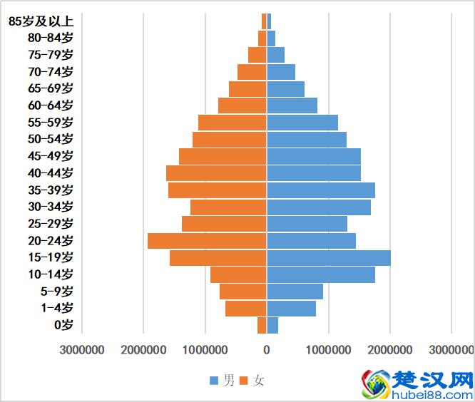 陕西人口2021-2022总人数口及总面积