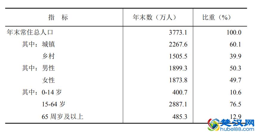 黑龙江省人口总数有多少,黑龙江总面积是多大?