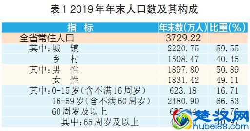 山西人口总数量有多少,山西省总面积多大?