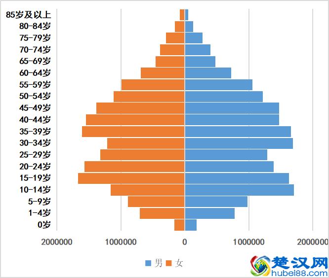 山西人口总数量有多少,山西省总面积多大?