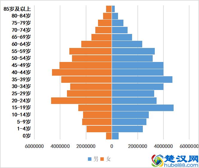 山东人口2021-2022总人数口及面积是多少