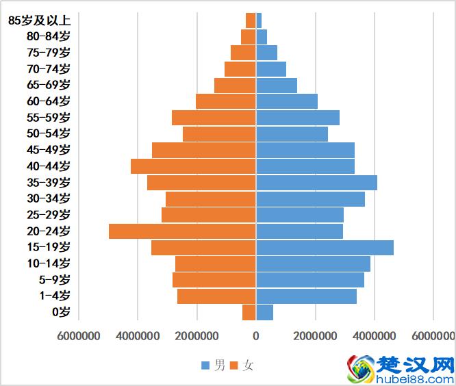 河南人口2021-2022总人数及总面积是多少？