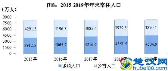 四川人口2022总人数口有多少及总面积