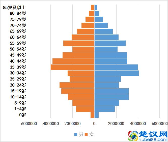四川人口2022总人数口有多少及总面积