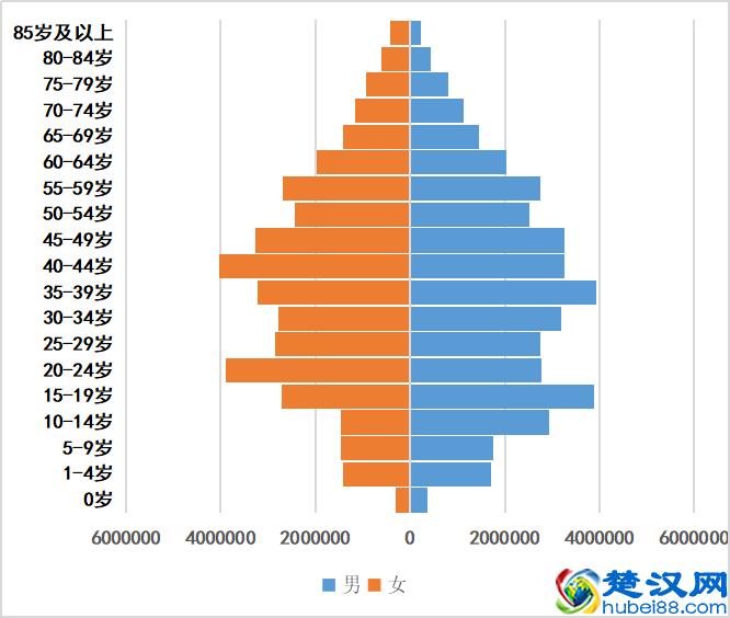 江苏人口2021-2022总人数口及总面积是多少