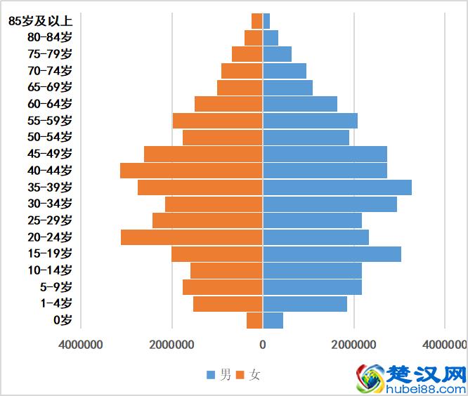 湖南人口2021-2022总人数口有多少及面积