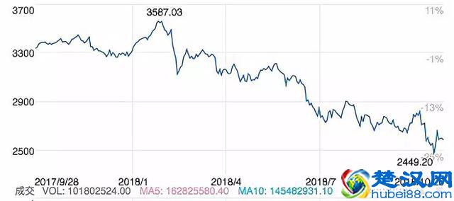 闲钱30万,能用来干嘛?
