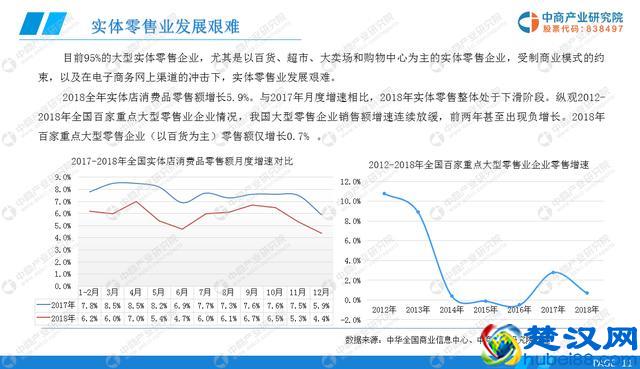 未来增长潜力巨大  2022年新零售市场规模有望突破18000亿元