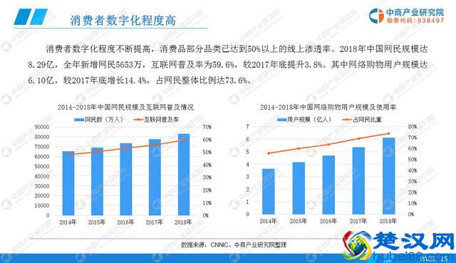 未来增长潜力巨大  2022年新零售市场规模有望突破18000亿元