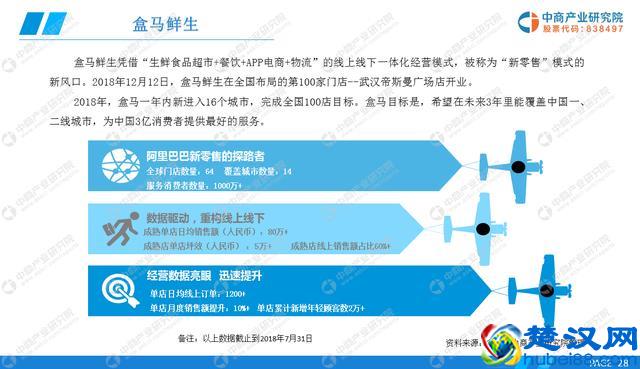 未来增长潜力巨大  2022年新零售市场规模有望突破18000亿元