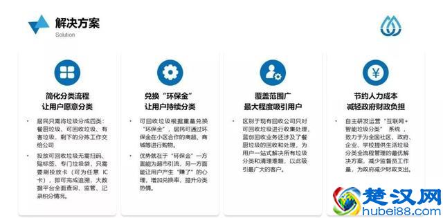 商业计划书范文丨互联网+垃圾分类生活服务平台“蓝创回收”