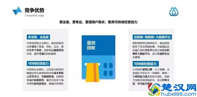 商业计划书范文丨互联网+垃圾分类生活服务平台“蓝创回收”