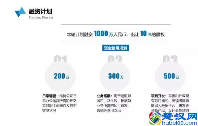 商业计划书范文丨互联网+垃圾分类生活服务平台“蓝创回收”