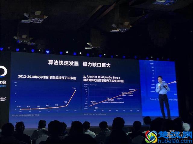 2019人工智能计算大会：北京超杭州成AI算力最强城市