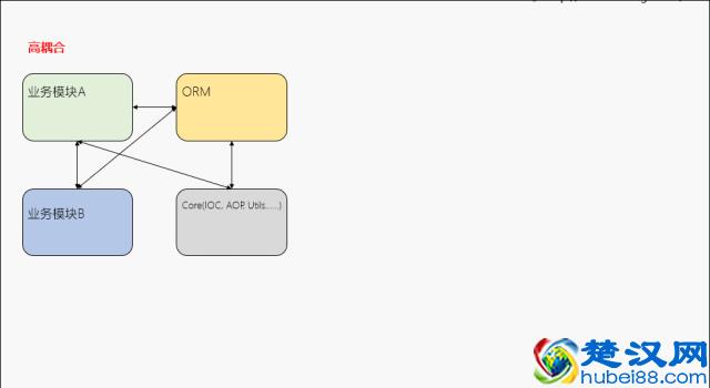 到底什么是高内聚与低耦合，终于弄懂了
