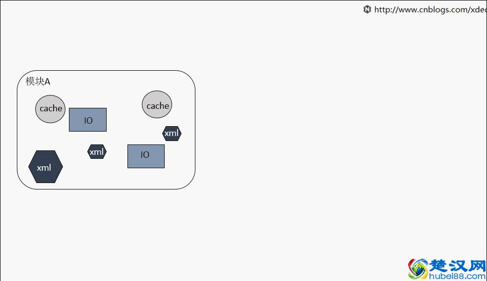 到底什么是高内聚与低耦合，终于弄懂了