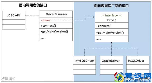 到底什么是高内聚与低耦合，终于弄懂了