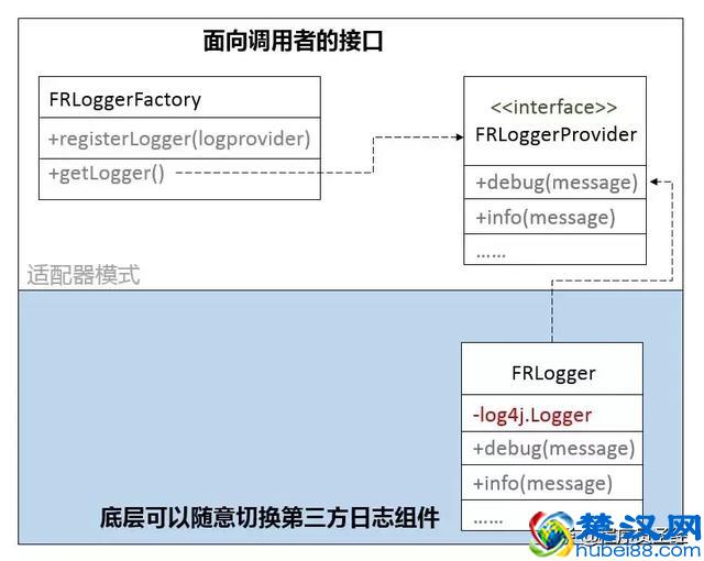 到底什么是高内聚与低耦合，终于弄懂了