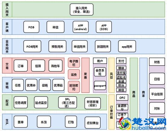 想从事“电商运营”，熟习这5张业务流程图，月薪3万+起步