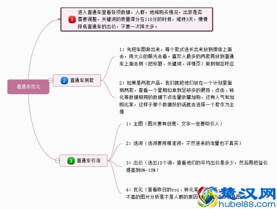 想从事“电商运营”，熟习这5张业务流程图，月薪3万+起步