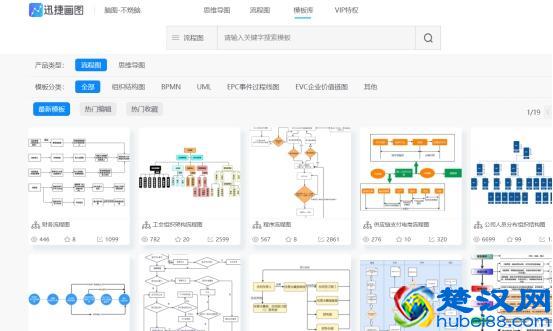 想从事“电商运营”，熟习这5张业务流程图，月薪3万+起步