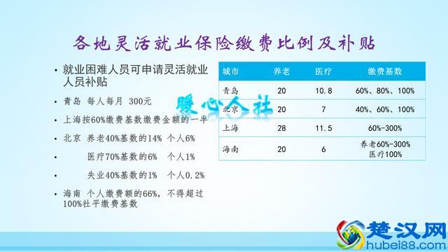 个人每月缴纳养老保险1600元，15年后能拿多少退休金？怎么算的？