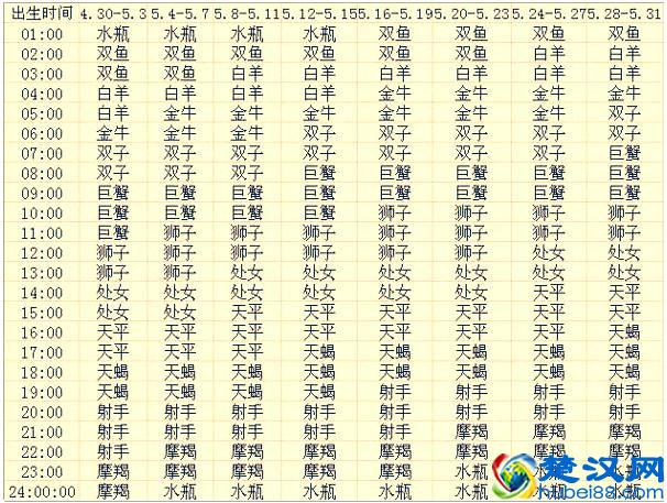 五个小方法快速祛除痘印，简单易会