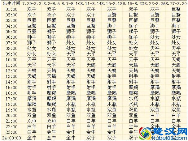 从几个方面了解我乐橱柜和欧派的差别