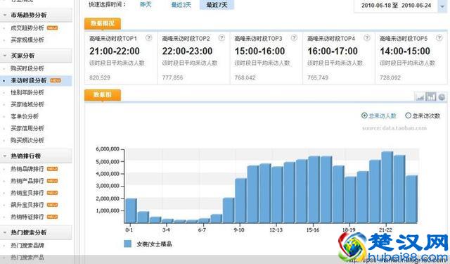 新手开淘宝网店不知道卖啥好？卖什么更赚钱？