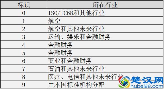 干货丨银行卡号编码规则及其应用