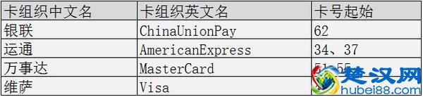 干货丨银行卡号编码规则及其应用
