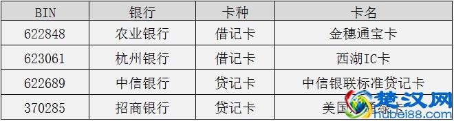 干货丨银行卡号编码规则及其应用