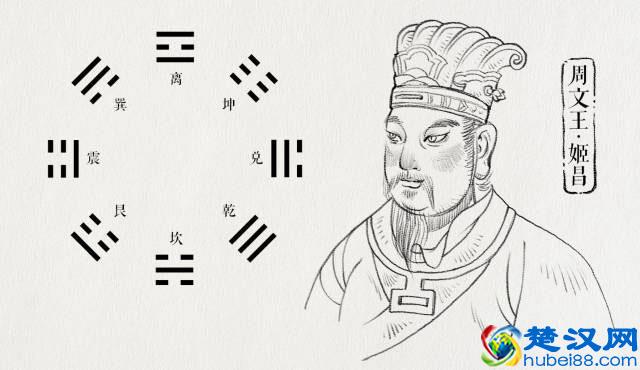 《周易》颐卦的全新解释