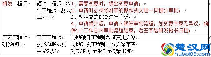 ECR工程变更流程处理规范