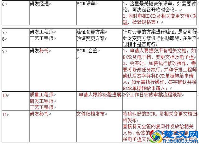 ECR工程变更流程处理规范