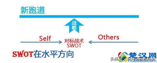 SWOT、PDCA、6W2H、SMART、WBS代表什么意思？