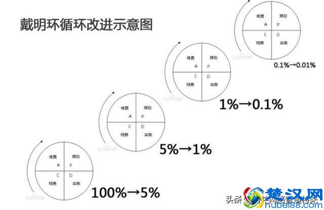 SWOT、PDCA、6W2H、SMART、WBS代表什么意思？