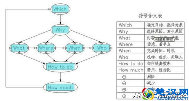 SWOT、PDCA、6W2H、SMART、WBS代表什么意思？