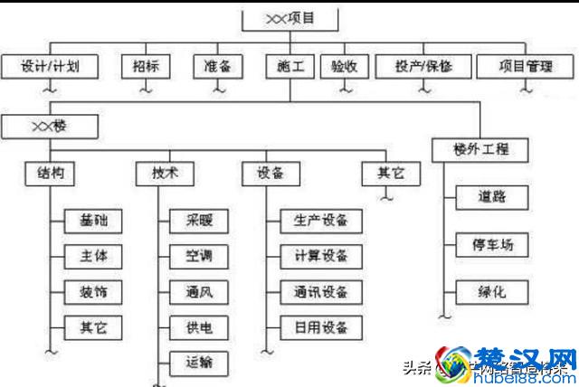 SWOT、PDCA、6W2H、SMART、WBS代表什么意思？