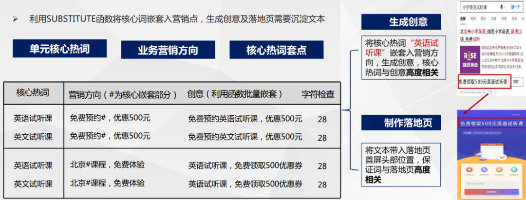百度推广账户结构搭建(词+创意+落地页)