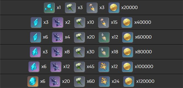 原神申鹤突破材料分享 原神申鹤突破材料图