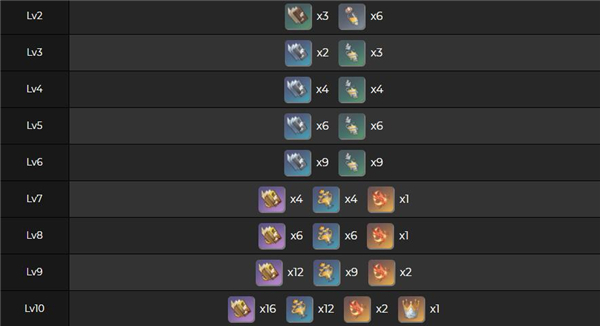原神申鹤突破材料分享 原神申鹤技能突破材料图