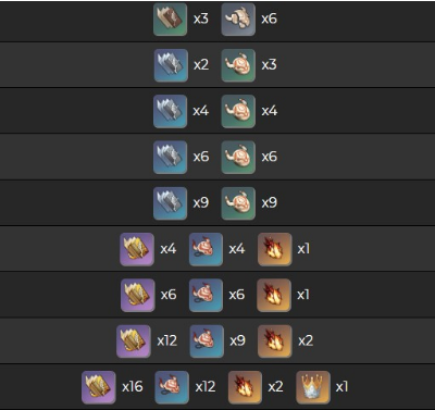 原神云堇突破材料一览2